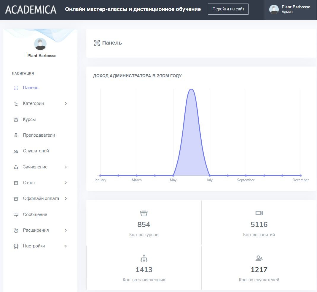 Обзор административного раздела Academica Courses Marketplace - Все для  онлайн бизнеса - программное обеспечение, ИТ услуги, консалтинг, обучение