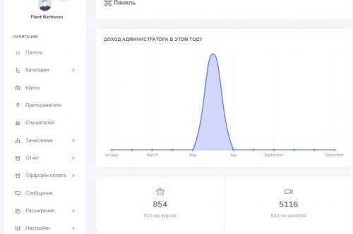 Обзор административного раздела Academica Courses Marketplace