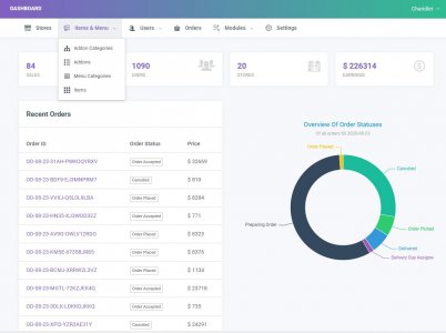 Foodmarket System - Платформа для запуска маркетплейса заказа и доставки еды