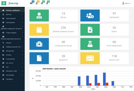 Система управления кабинетом врача - Doctor Management System