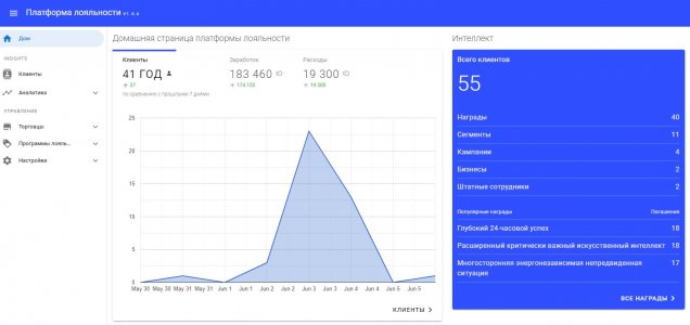 Платформа лояльности (Loyalty platform) - комплекс программного обеспечения для запуска полноценной программы лояльности.